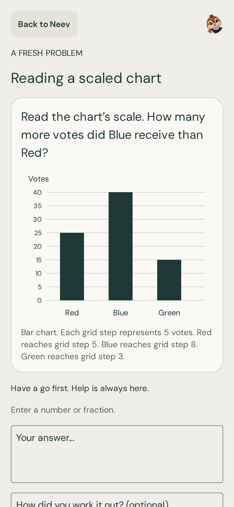 Scaled bar chart problem